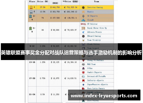 英雄联盟赛事奖金分配对战队运营策略与选手激励机制的影响分析 英雄联盟赛事奖金分配对战队运营策略与选手激励机制的影响分析