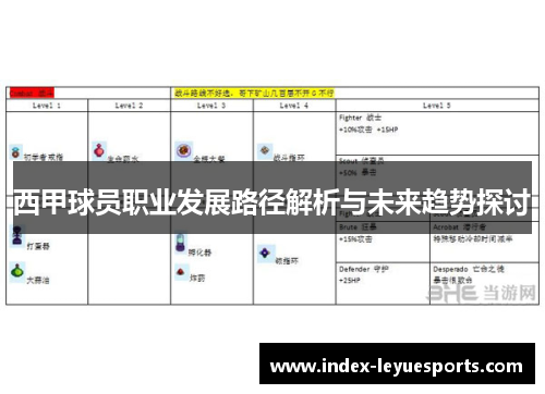 西甲球员职业发展路径解析与未来趋势探讨 西甲球员职业发展路径解析与未来趋势探讨