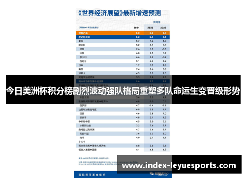 今日美洲杯积分榜剧烈波动强队格局重塑多队命运生变晋级形势 今日美洲杯积分榜剧烈波动强队格局重塑多队命运生变晋级形势