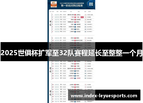 2025世俱杯扩军至32队赛程延长至整整一个月 2025世俱杯扩军至32队赛程延长至整整一个月