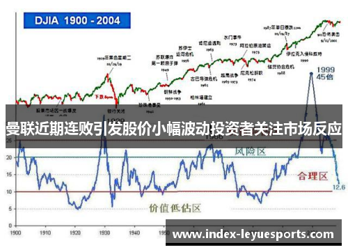 曼联近期连败引发股价小幅波动投资者关注市场反应